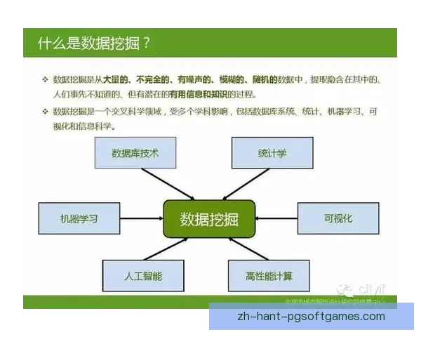 柔道技术数据挖掘及应用研究 柔道技术数据挖掘及应用研究