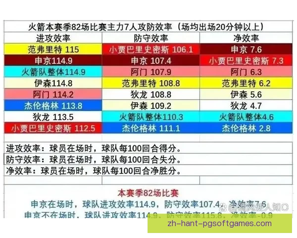 足球数据分析：揭秘球队进攻效率背后的关键因素