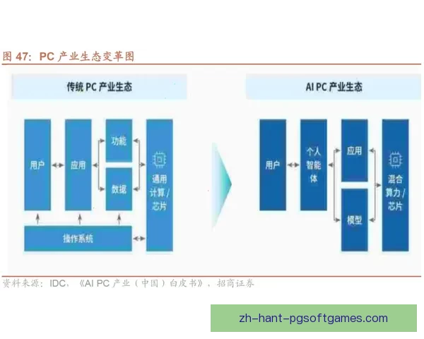 高尔夫盘口分析：技术对决与策略抉择。